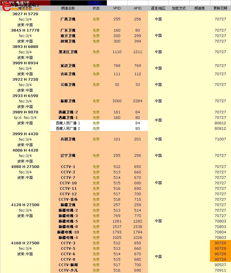 鑫诺3号卫星节目表