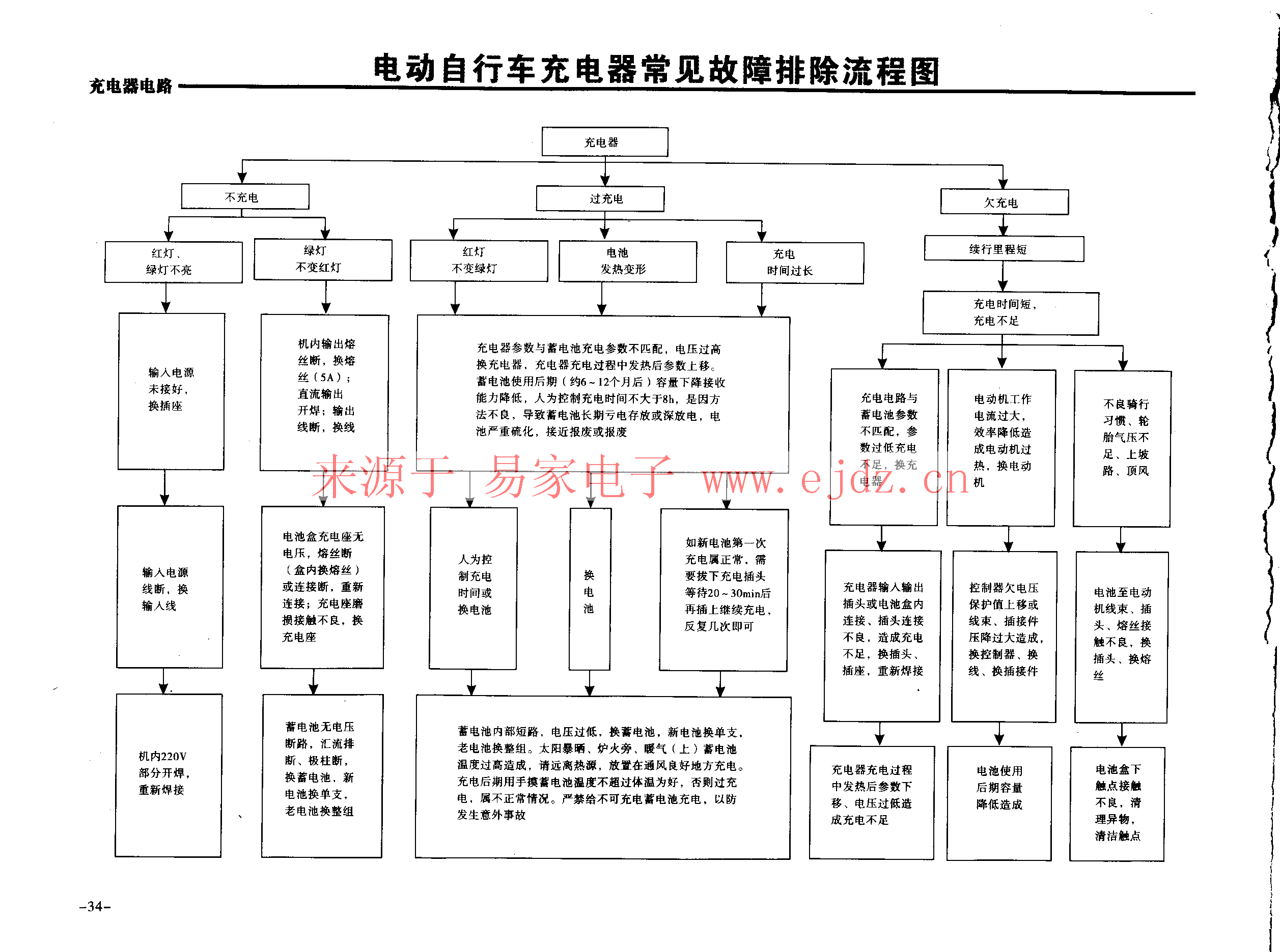 电动车电路图全集