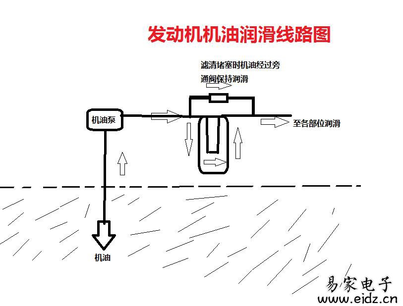 汽车更换机油小常识修理店都不会告诉你？