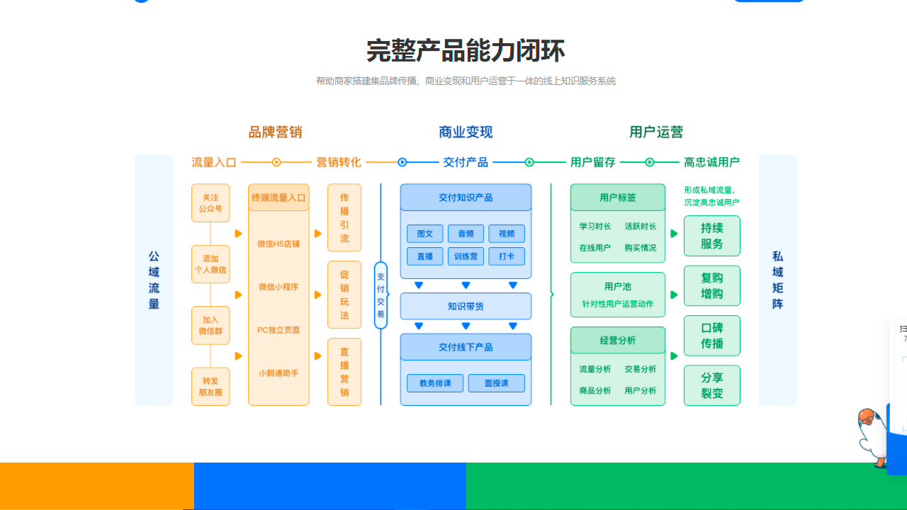 小鹅通助手电脑版 v1.9.7官方版截图