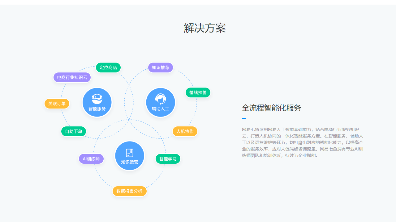 网易七鱼电脑版 v1.4.2官方版截图