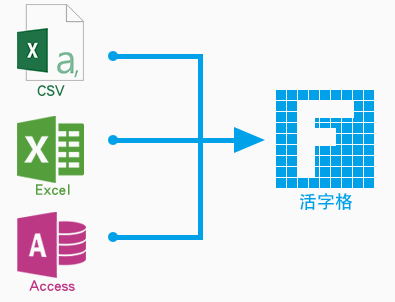 活字格 v6.0官方版截图