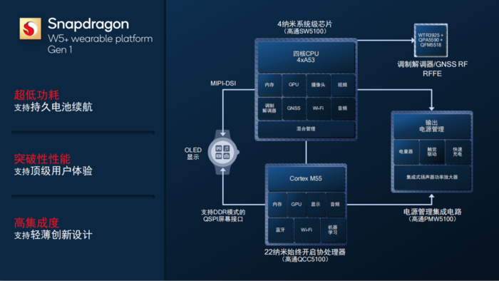 骁龙W5/W5+平台发布，助力可穿戴设备赋能智慧生活