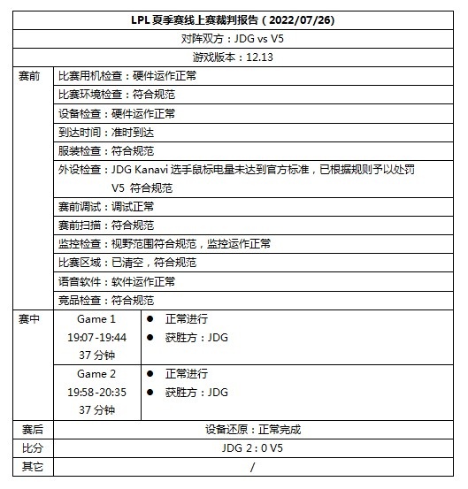 喜闻乐见的罚款名单，TheShy因比赛迟到被罚款