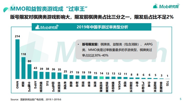 游戏版号灰色地带，账号交易价值千万