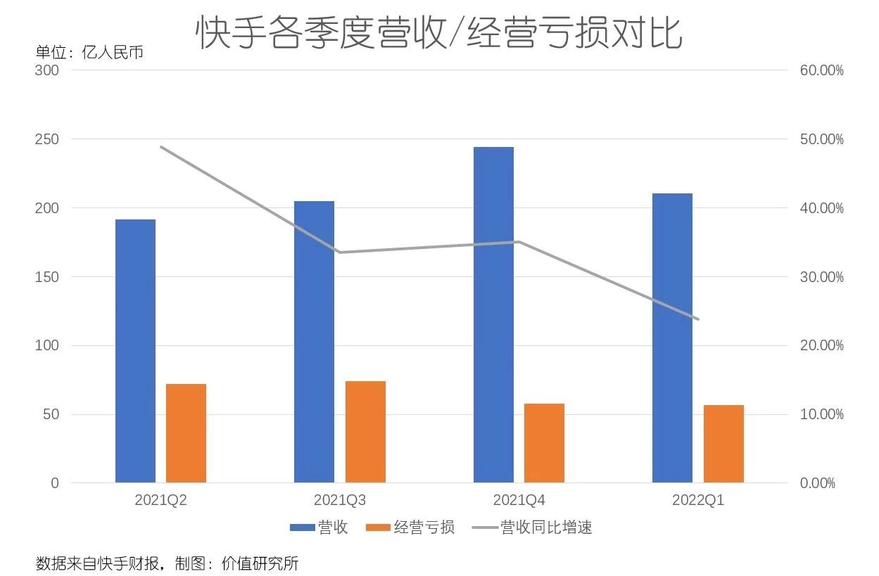 全新尬舞风暴：快手律动领跑，抖音踏雪寻梅！