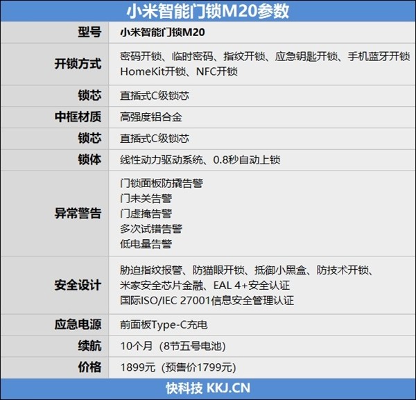 小米M20：创新防夹手设计助力智能门锁安全之旅