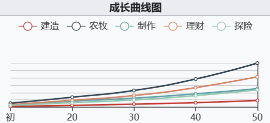 江南百景图：杜甫初探江南之美，成长轨迹亦如画卷（更新至今）