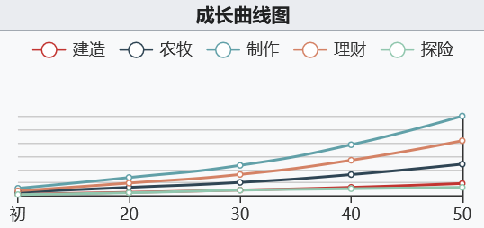 《江南百景图》薛素素：成长的浪漫之旅