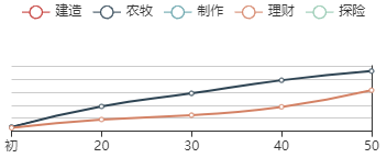 《江南百景图》：探寻珍宝成长轨迹一览