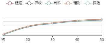 《江南百景图》团扇珍宝：揭秘成长之谜