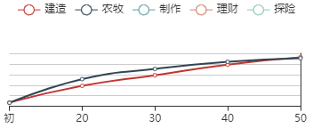 《江南百景图》独具魅力的珍宝展示飙升趋势