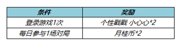 《王者荣耀》玩家专属福利季 冲积分换取丰厚大礼！