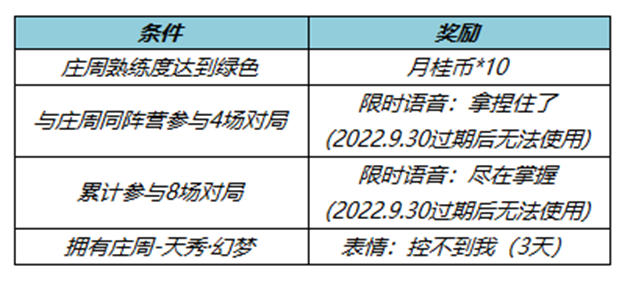 《王者荣耀》玩家专属福利季 冲积分换取丰厚大礼！