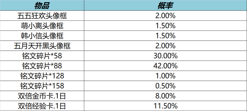 《王者荣耀》玩家专属福利季 冲积分换取丰厚大礼！