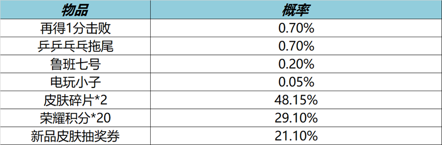 《王者荣耀》玩家专属福利季 冲积分换取丰厚大礼！