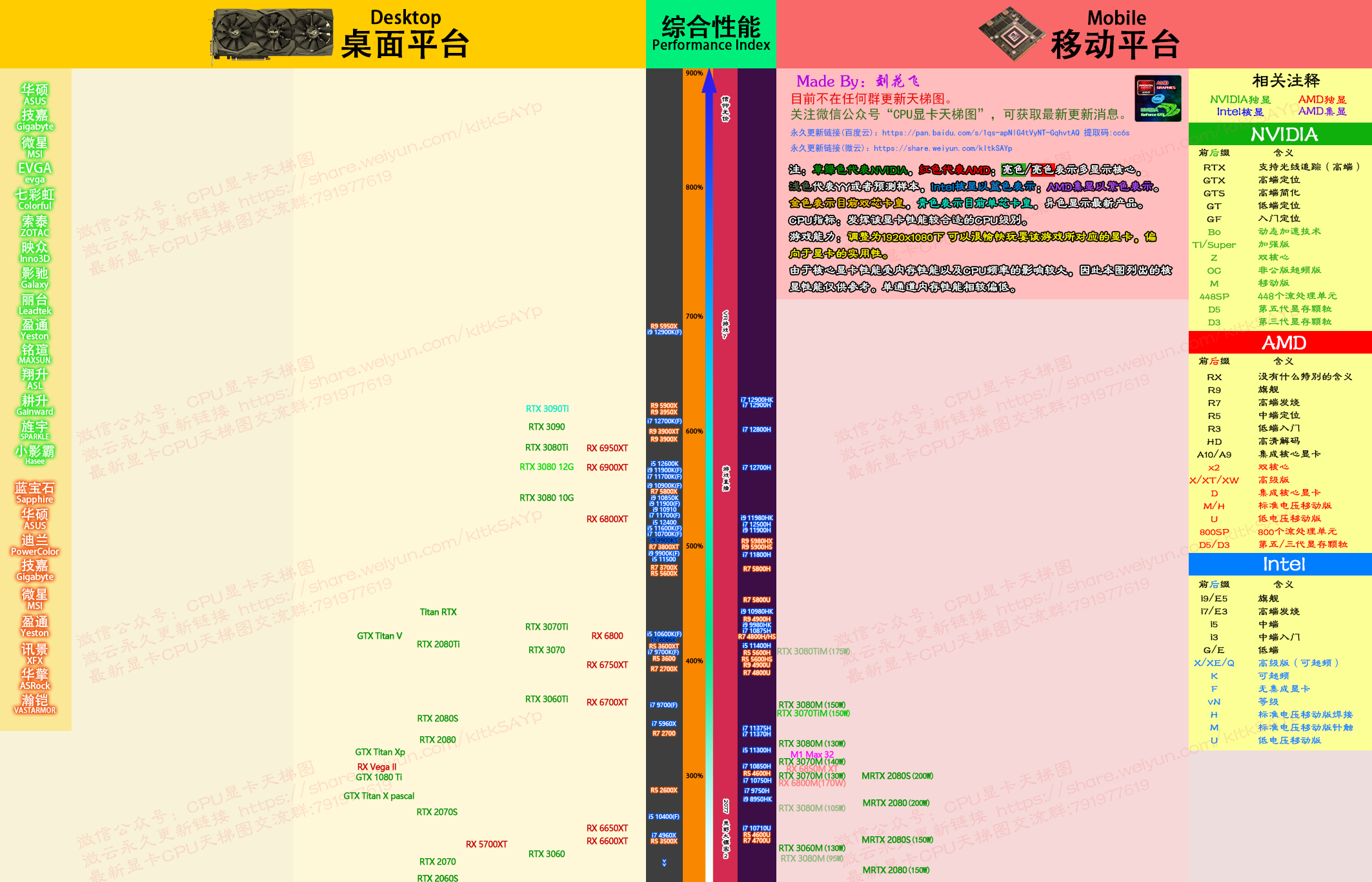 显卡天梯图v6.2.4 2022092 by花飞羽落