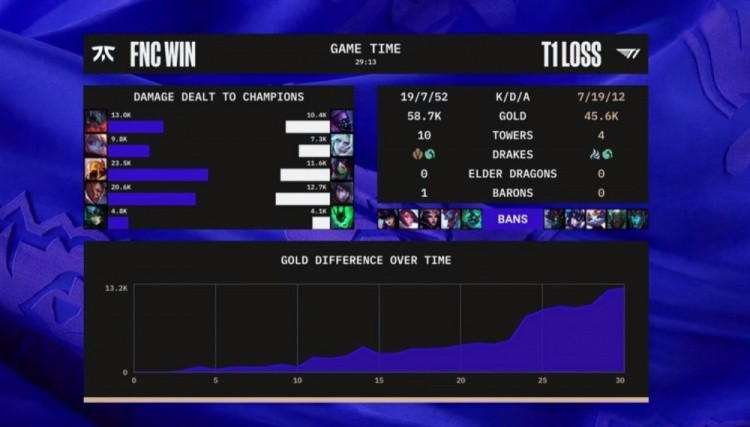 《英雄联盟》S12小组赛：天神力压SKT1，Fnatic双杀开门红！