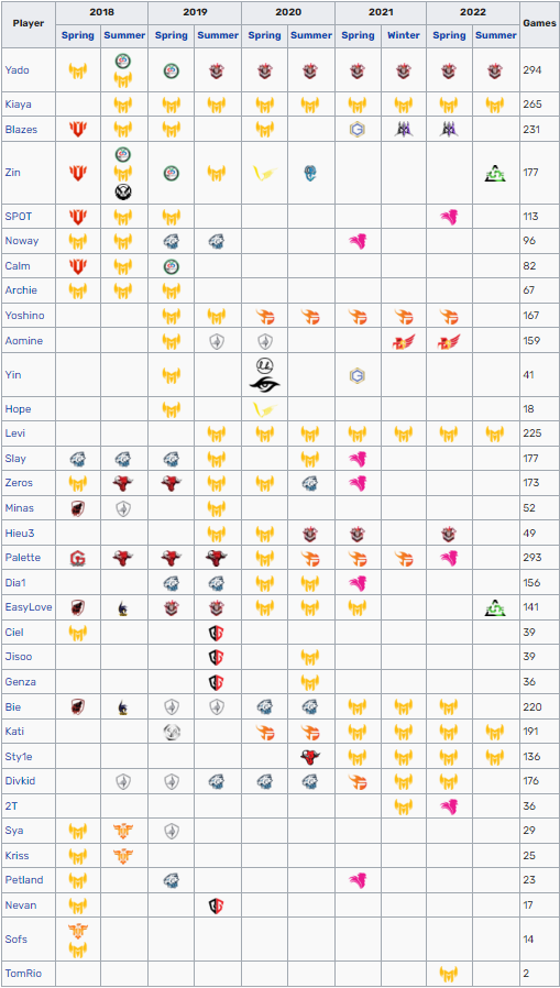 GAM Esports遭遇转会风暴：英雄联盟战队何去何从？