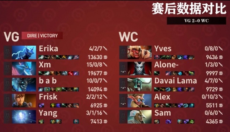 VG零难度胜出！TI11外卡赛淘汰赛中2-0击败WG，轻松晋级！