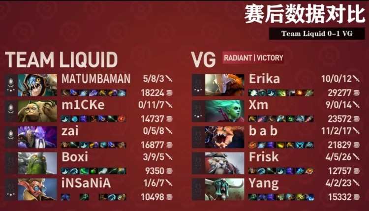 Dota 2 TI11外卡赛淘汰战：VG轻松逆袭，击败Liquid了解更多！