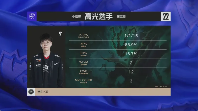 《英雄联盟》S12小组赛赛况：Jiejie化身天蓬元帅，EDG 1-0 FNC