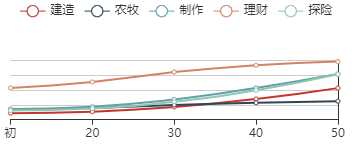 《江南百景图》宫商羽 见证其成长的绚丽进程