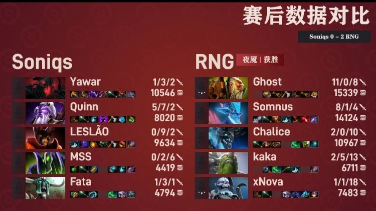 Dota 2 TI11 Group Stage Report: RNG Masterfully Triumphs Over SQ with a 2-0 Victory