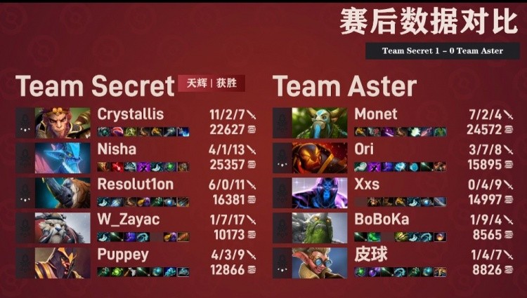 Dota2 TI11小组赛：Secret神秘团灭茶队！