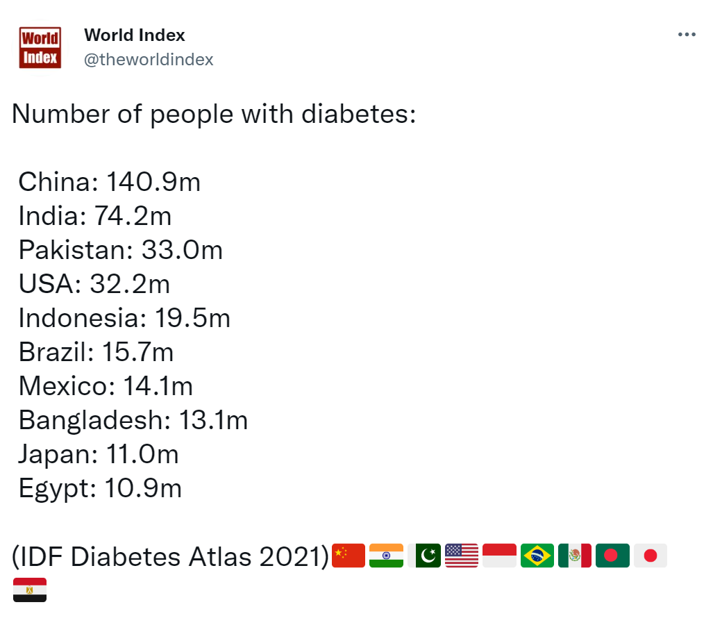 世界之最：糖尿病患者人数最多的10个国家