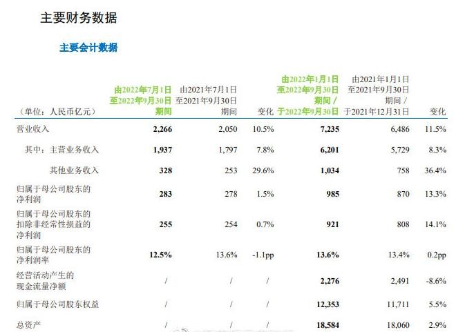 中国移动突破记录：一天赚翻天，净利润达3.61亿