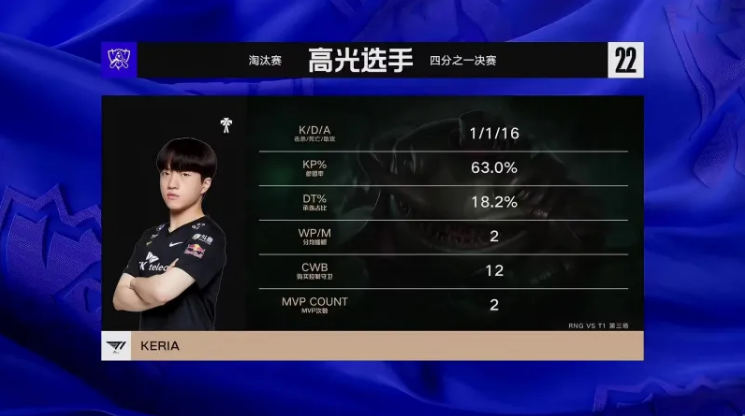 《英雄联盟》S12淘汰赛 T1进四强 RNG 0-3 T1（0:3）