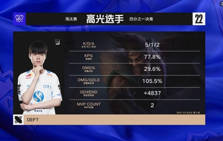 EDG's Deft's explosive damage with Vayne turns the tables in LoL Worlds S12 Sudden Death, securing a game win against DRX