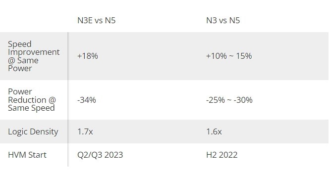 台积电N3E：引领未来！第二代3nm工艺震撼登场！