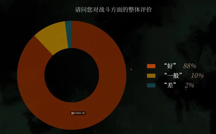 Team Ninja公布针对体验版的玩家反馈，《卧龙：苍天陨落》进行了多处修改