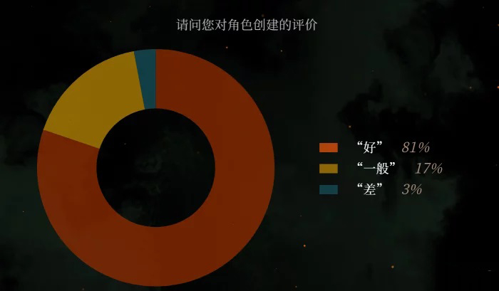 Team Ninja公布针对体验版的玩家反馈，《卧龙：苍天陨落》进行了多处修改