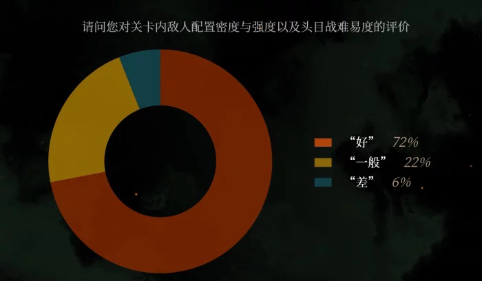 Team Ninja公布针对体验版的玩家反馈，《卧龙：苍天陨落》进行了多处修改