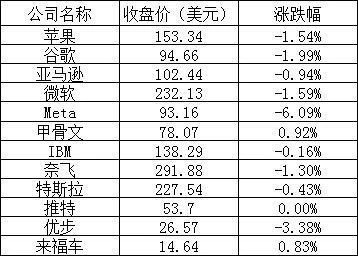 近日中概股普遍低迷，拼多多逆势上涨超过5%