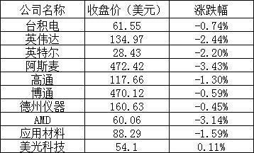 近日中概股普遍低迷，拼多多逆势上涨超过5%