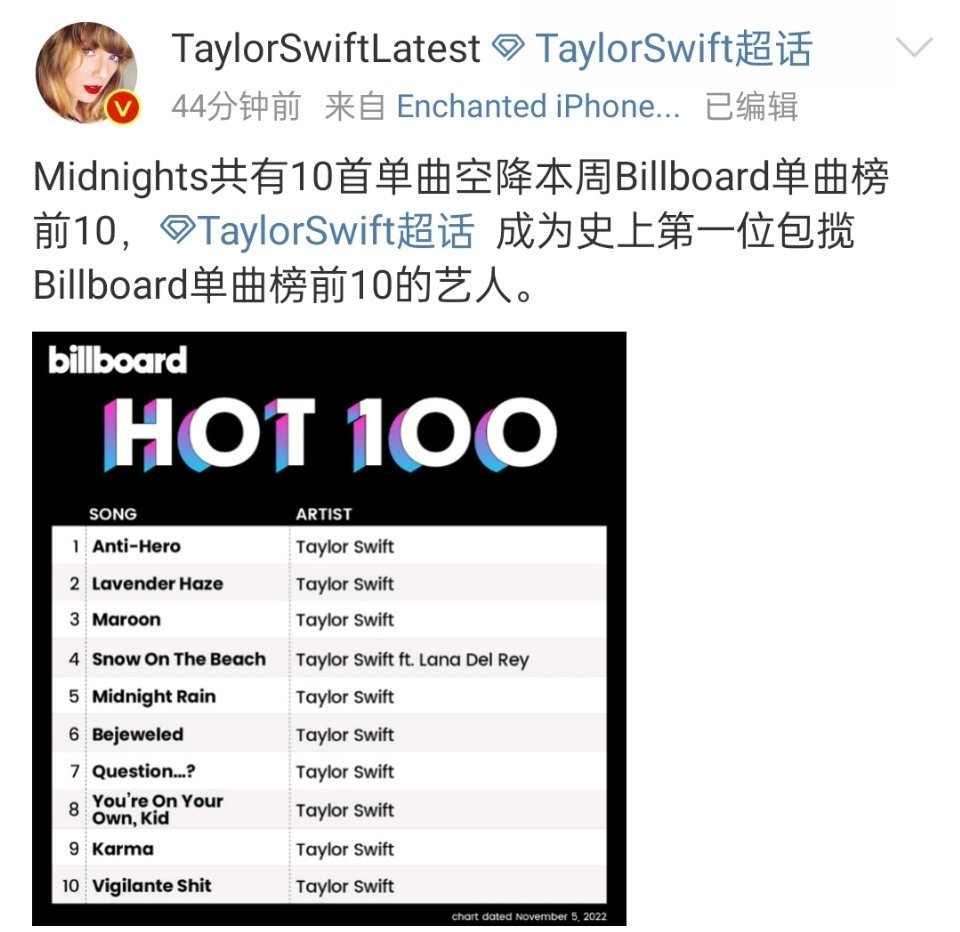 TaylorSwift空降成绩公布，成为单曲榜前10艺人