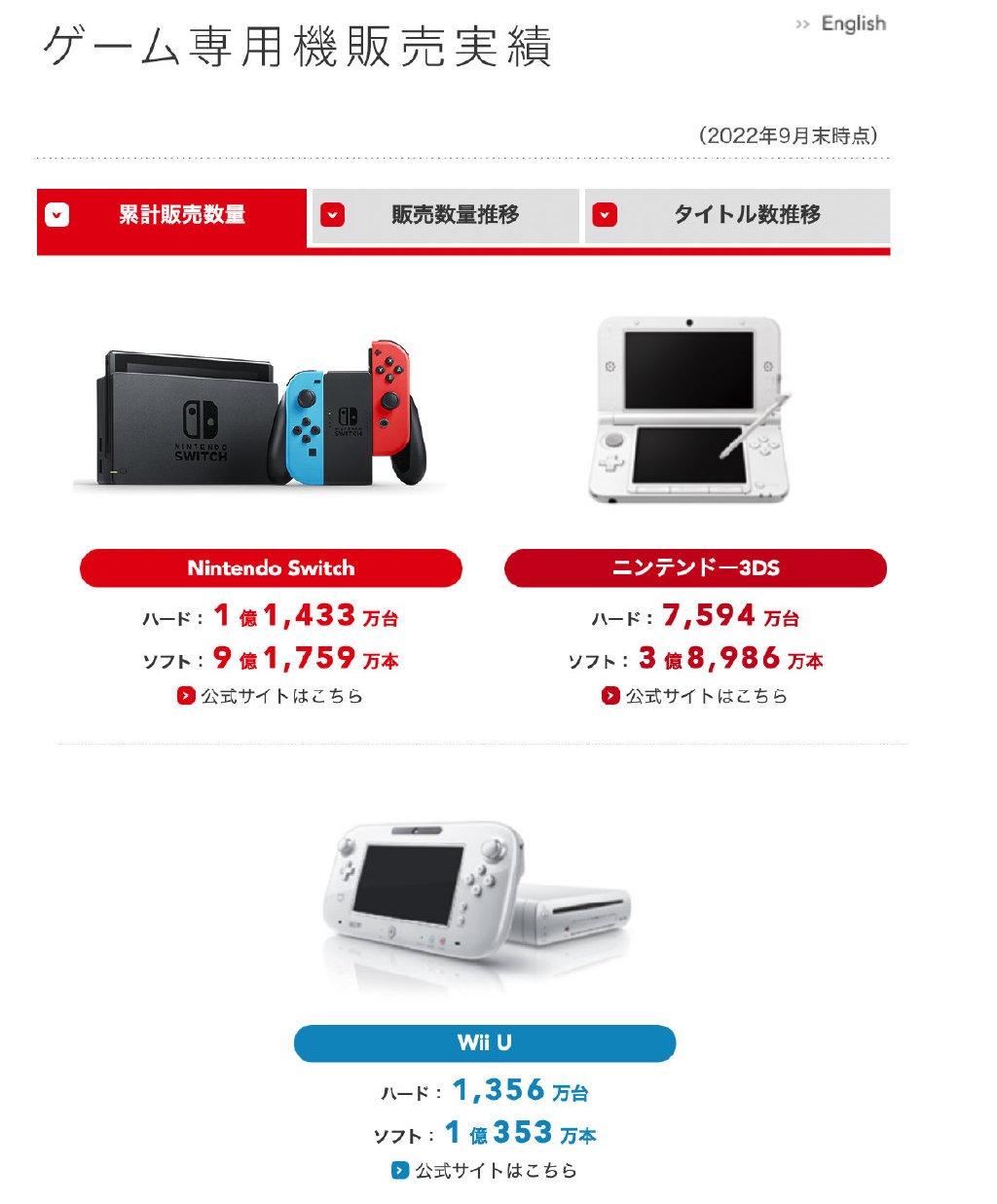 因Switch 销售预期下调 任天堂股价暴跌