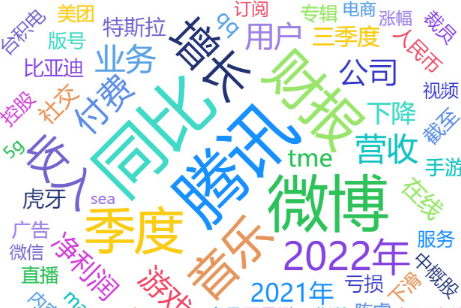 据腾讯2022年三季度财报：腾讯员工平均月薪近83888元