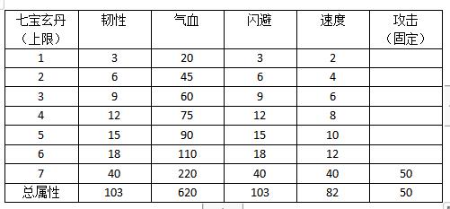 《烟雨江湖》太乙教门派丹药汇总