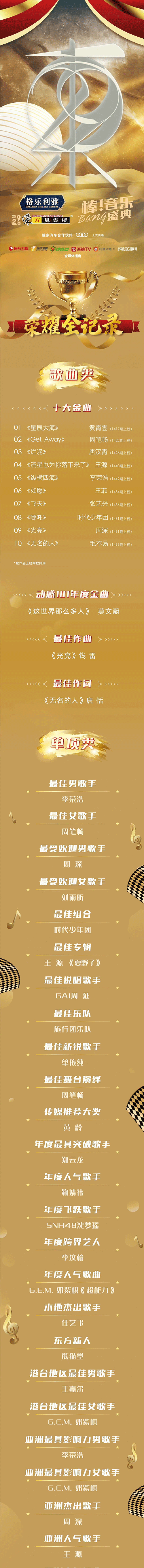 东方风云榜获奖全名单公布