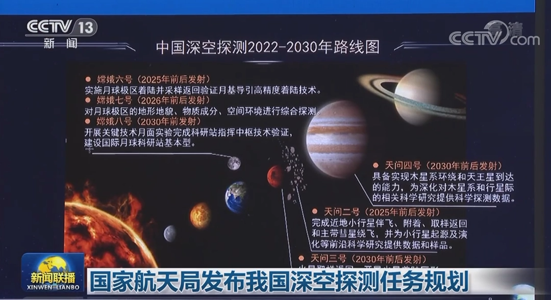 我国深空探测任务规划：火星、木星、天王星等行星探测