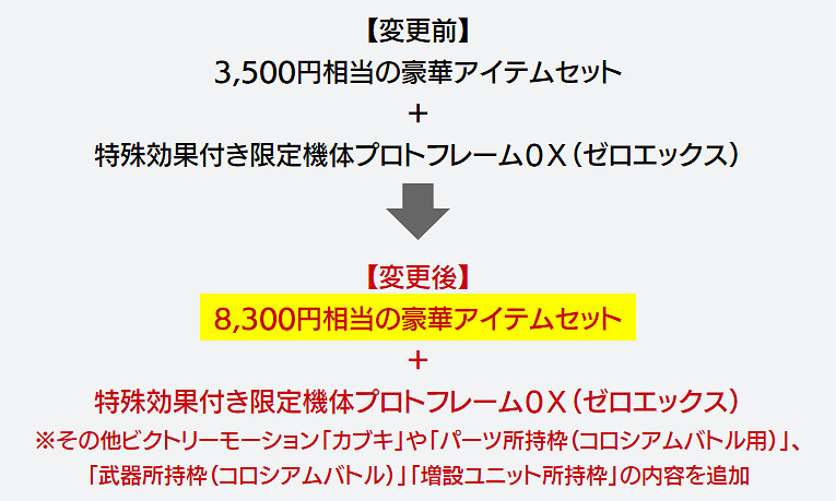 《百万吨级武藏X》继承特典部分内容将更换