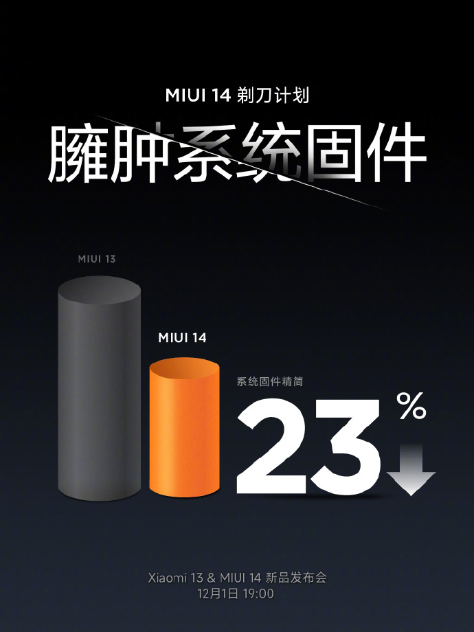 雷军解读小米 MIUI 14“剃刀计划”