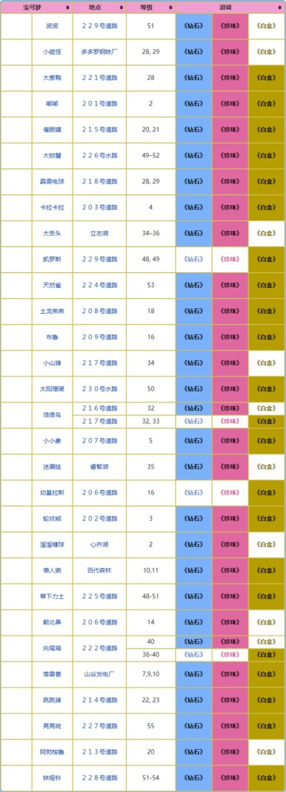 《宝可梦朱紫》大量出现术语讲解介绍