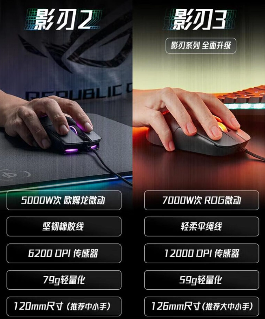 《华硕 ROG 影刃 3 游戏鼠标》首发价：199 元，重量59g