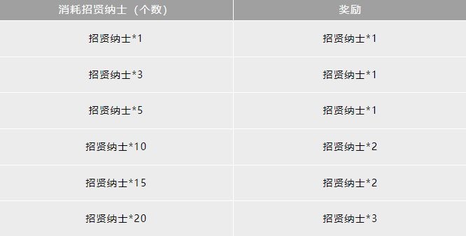 《我的门派》梦入仙途、累计消费、限时豪礼等活动即将上线